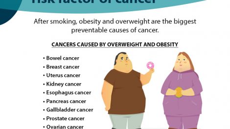 Does Obesity Cause Cancer - Overweight And Cancer Risk