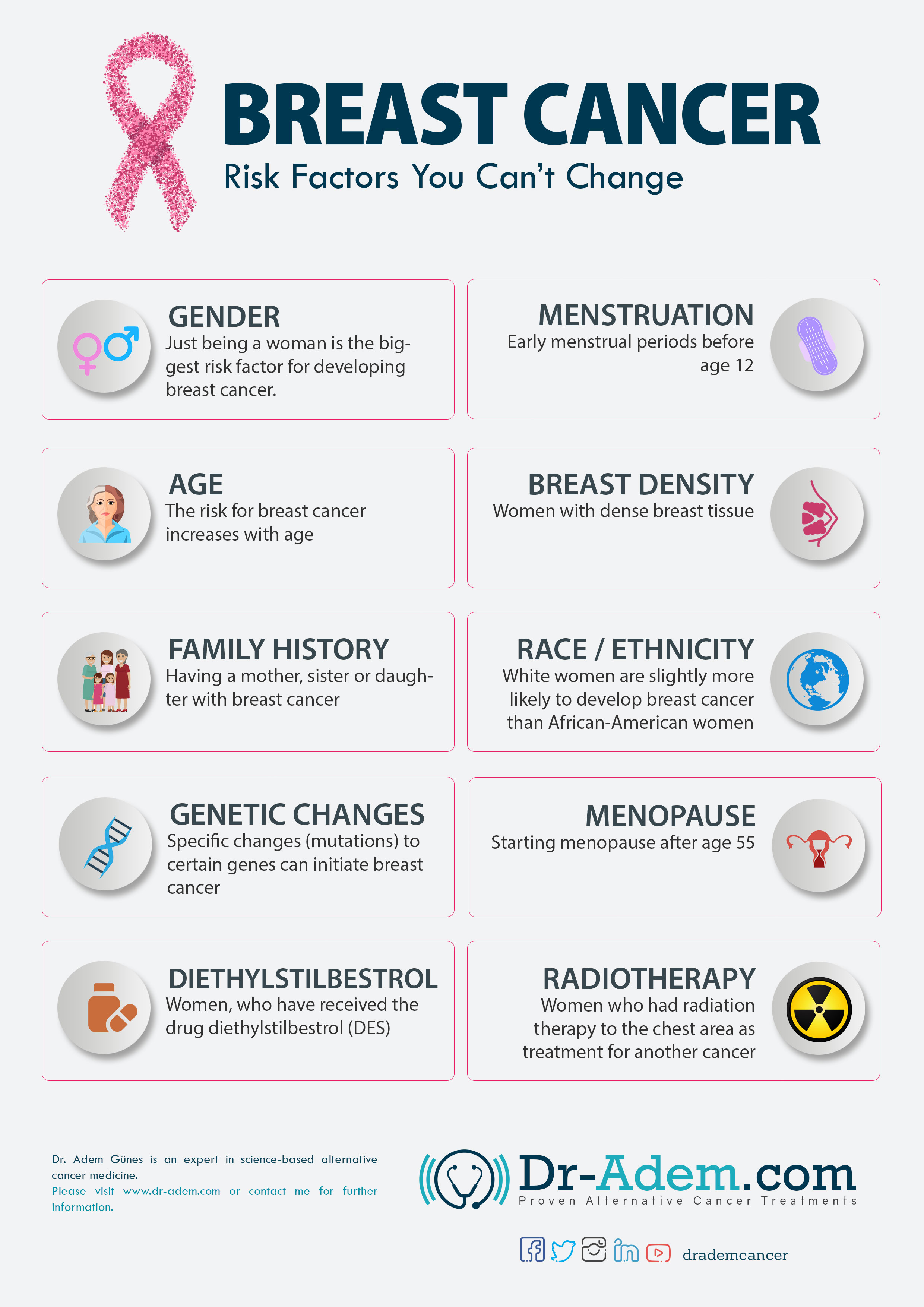 Major Risk Factors For Breast Cancer