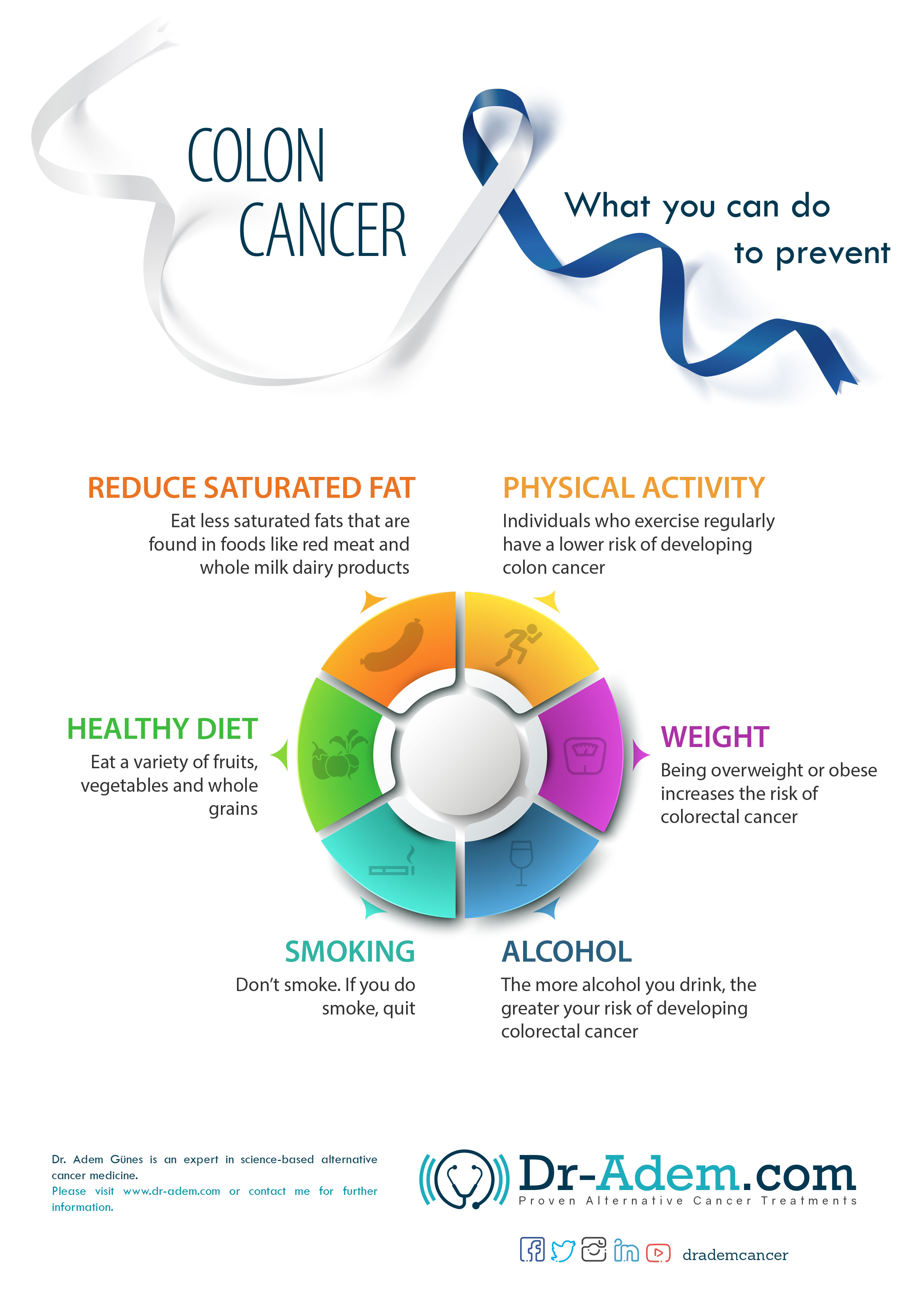 Colon Cancer Prevention Tips