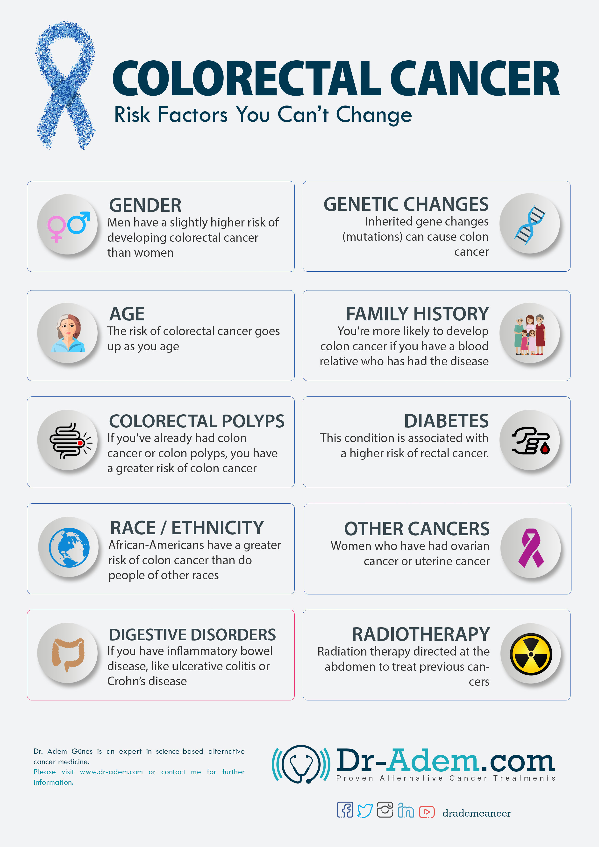 Major Risk Factors For Colorectal Cancer
