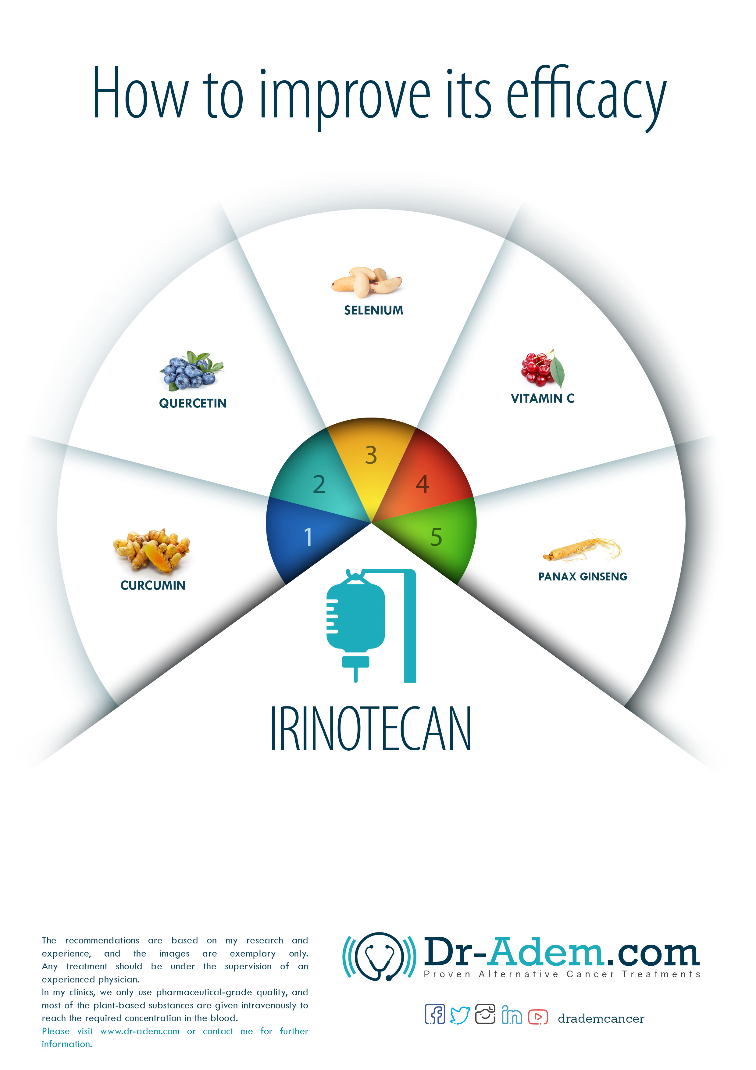 Increase Efficacy Of Irinotecan