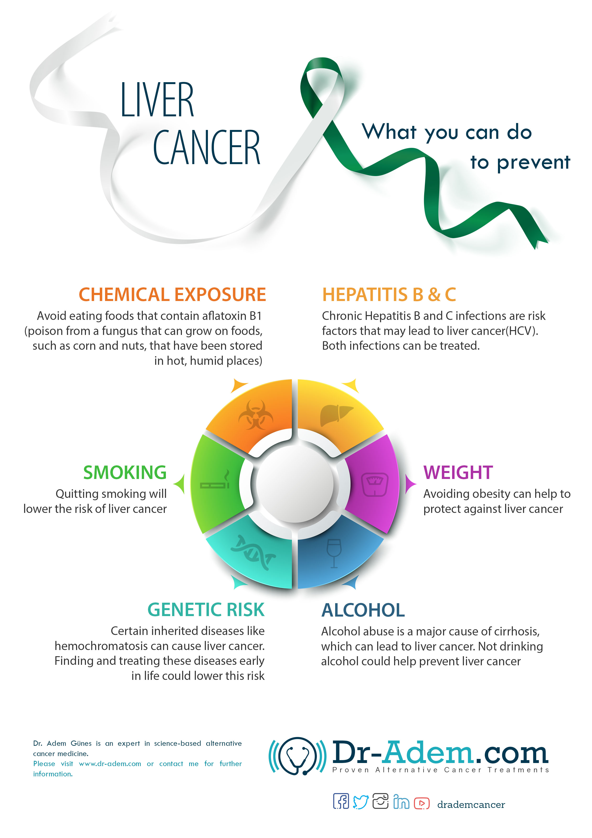 Liver Cancer Prevention Tips