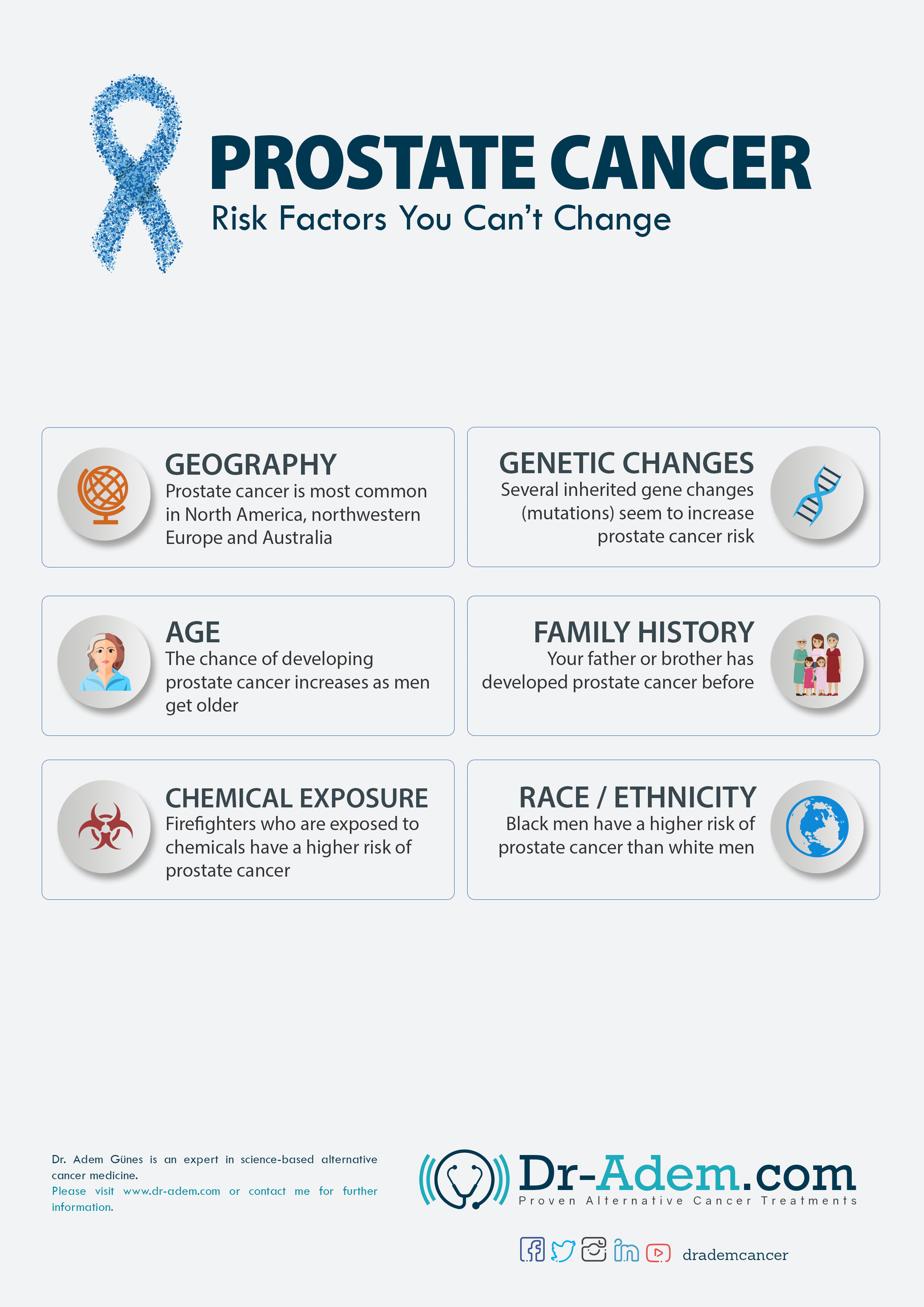 Major Risk Factors For Prostate Cancer