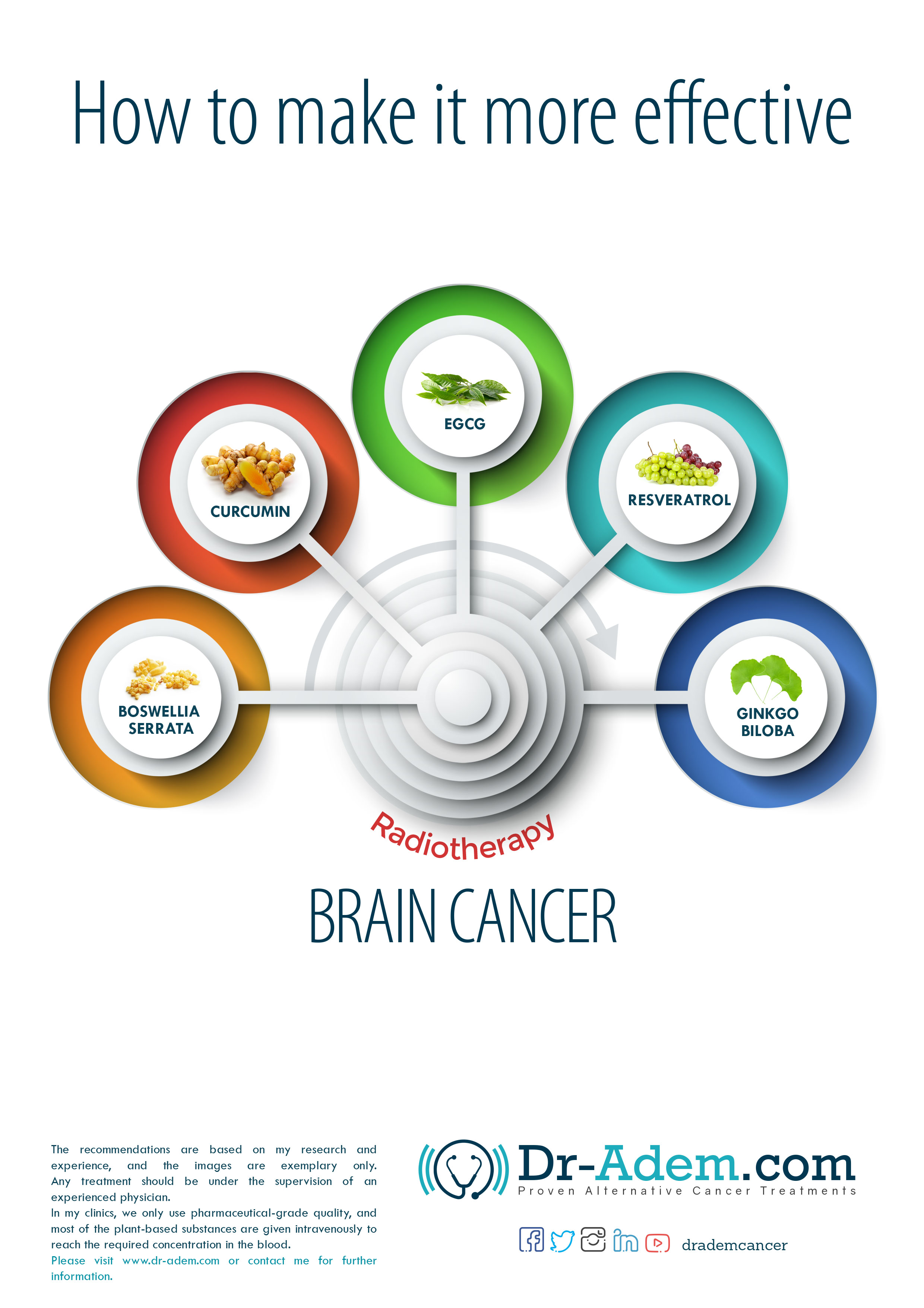 Radiotherapy For Brain Cancer