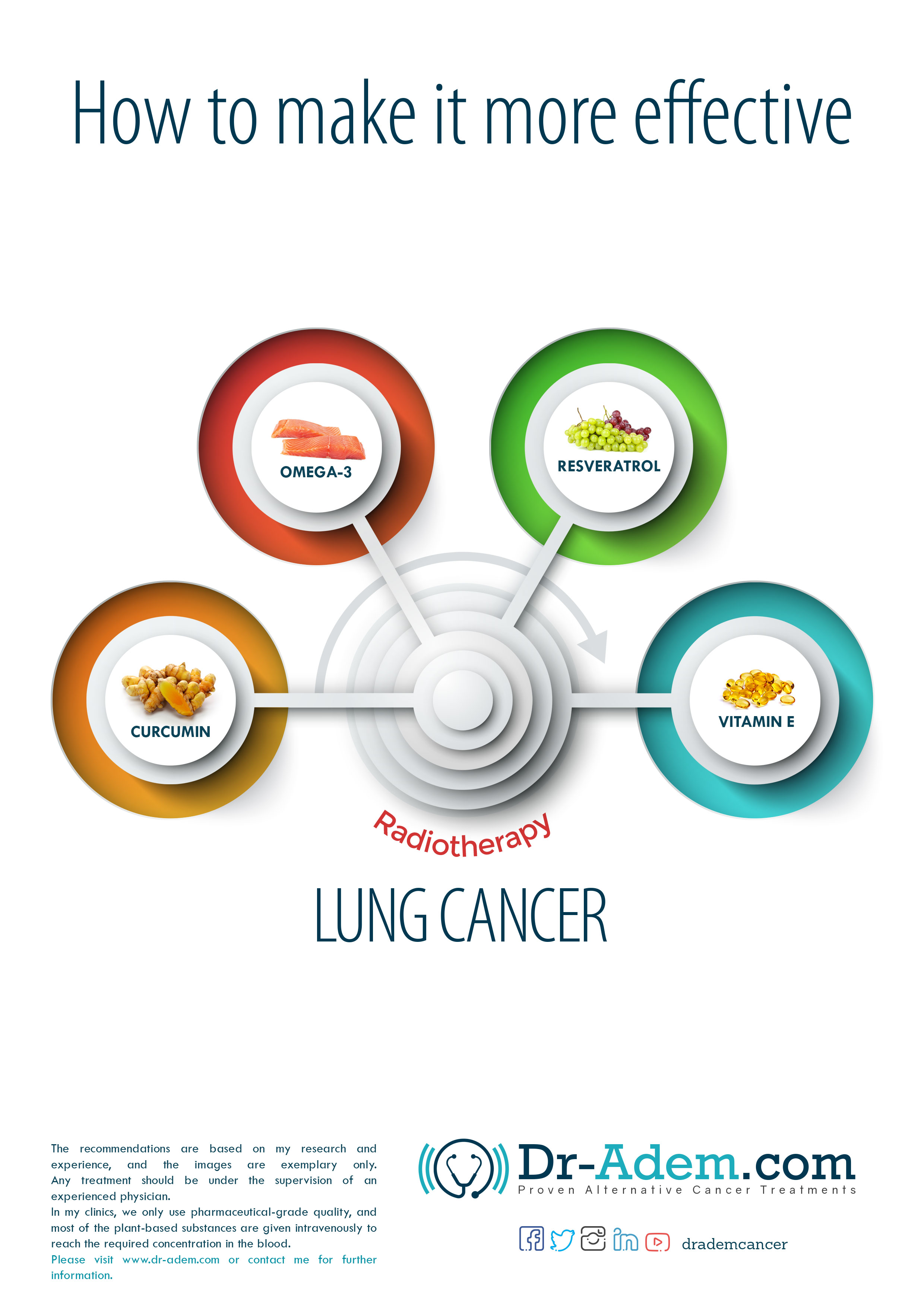 Radiotherapy For Lung Cancer