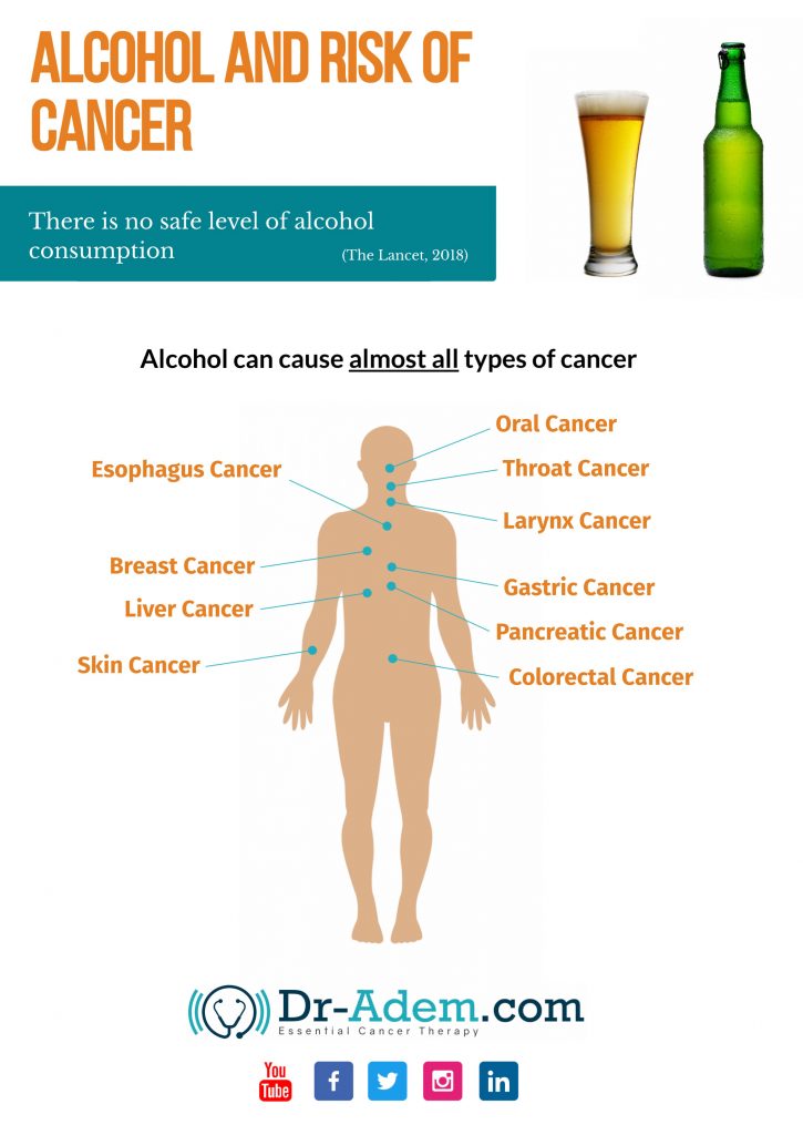 Alcohol Consumption Increase Cancer Risk