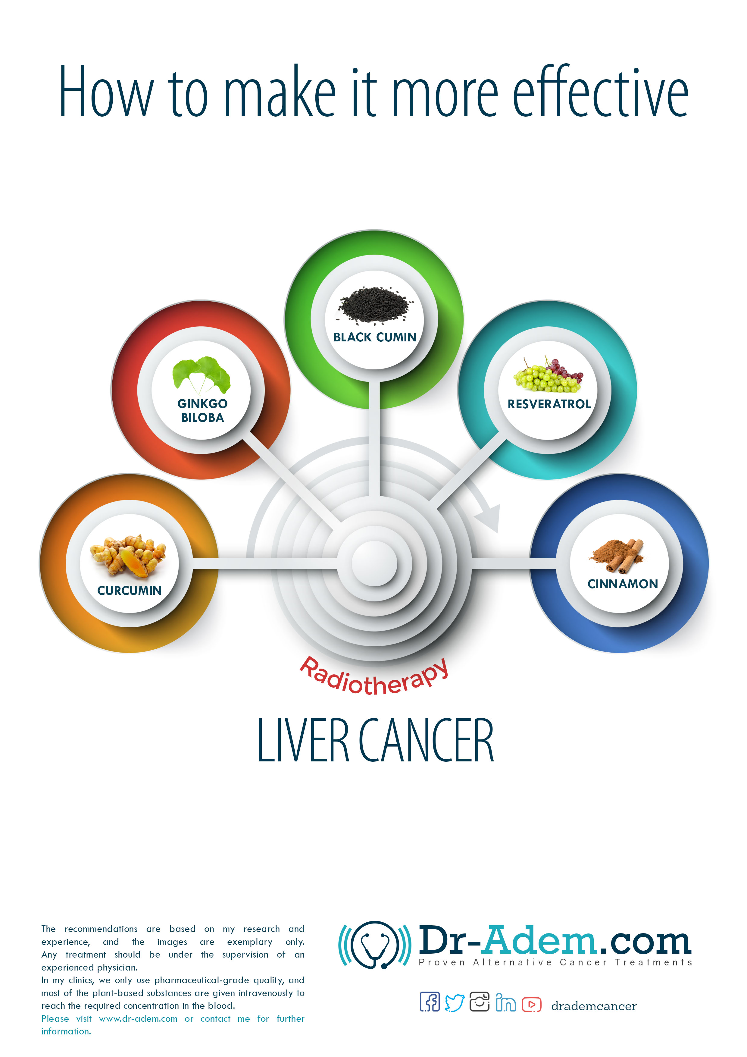 Radiotherapy For Liver Cancer